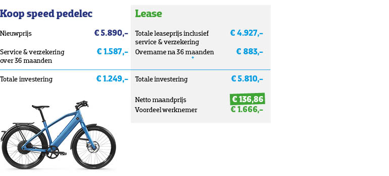 Fiets van de zaak 2021. Een fiets van de zaak was nog nooit zo  aantrekkelijk. - Fietsen van Stenis: fietsenwinkel Zutphen en Warnveld,  deskundig advies