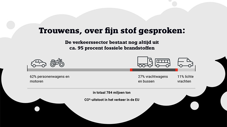 Stromer speed pedelec mobiliteit