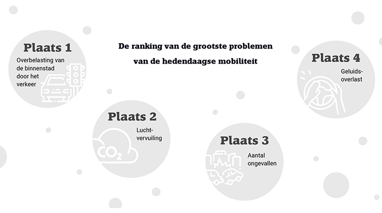 Stromer speed pedelec mobiliteit